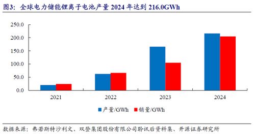 通信與數據中心儲能需求高增，聚焦北交所多技術路線標的